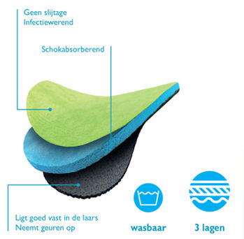 Afbeeldingen van Inlegzool Bekina groen/blauw